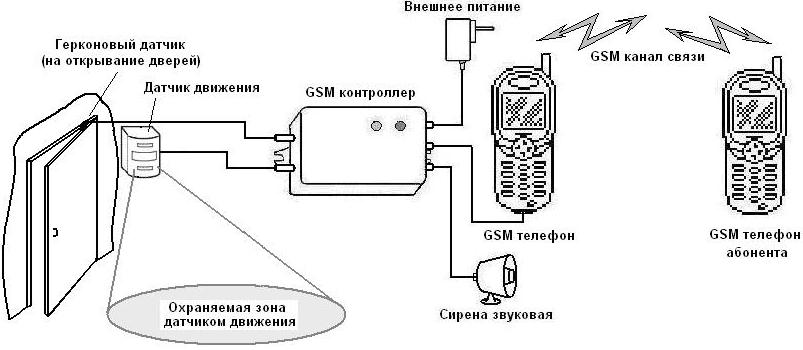 схема gsm сигнализации